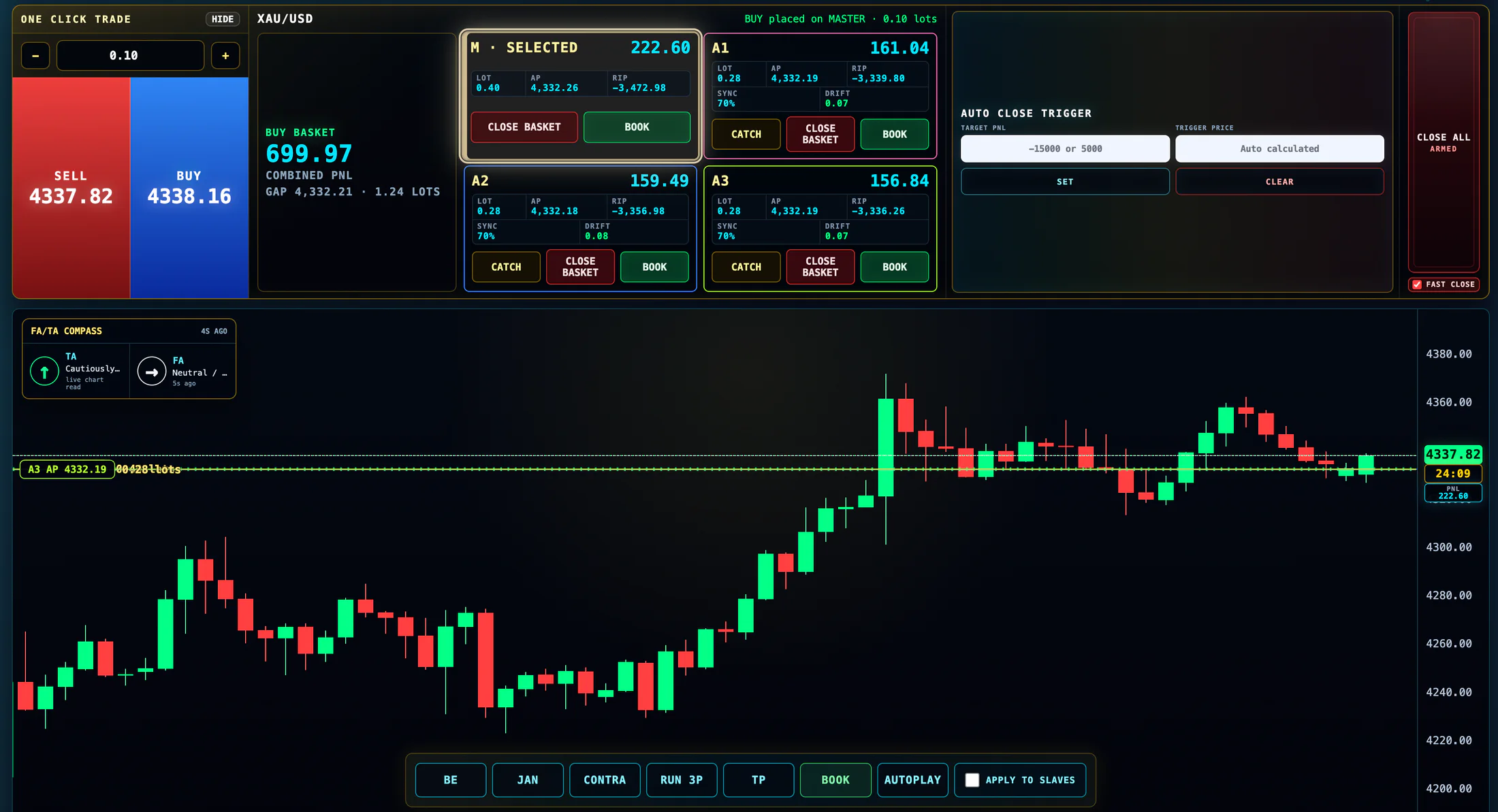Basket BUY XAU/USD live dalam Shadow X yang menunjukkan posisi Master dan akaun linked, P&L, auto-close, fast-close serta kawalan command.