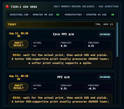Shadow X Tier-1 USD News panel showing upcoming Core PPI and PPI releases with forecast, previous values and guidance for reading the result.